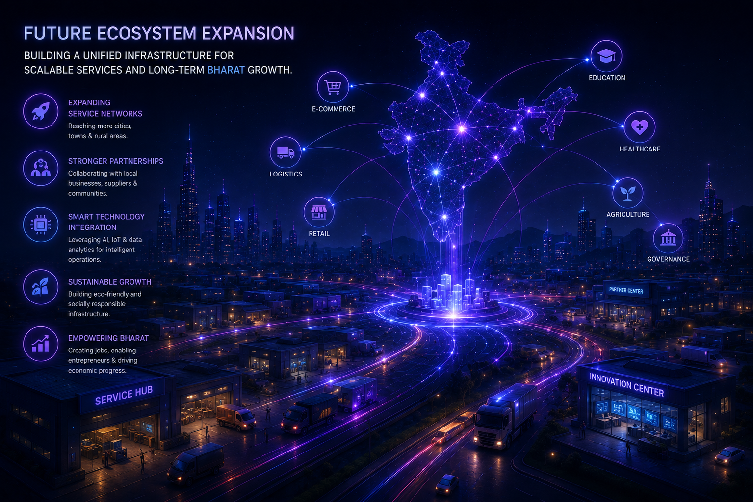 Future Ecosystem Expansion